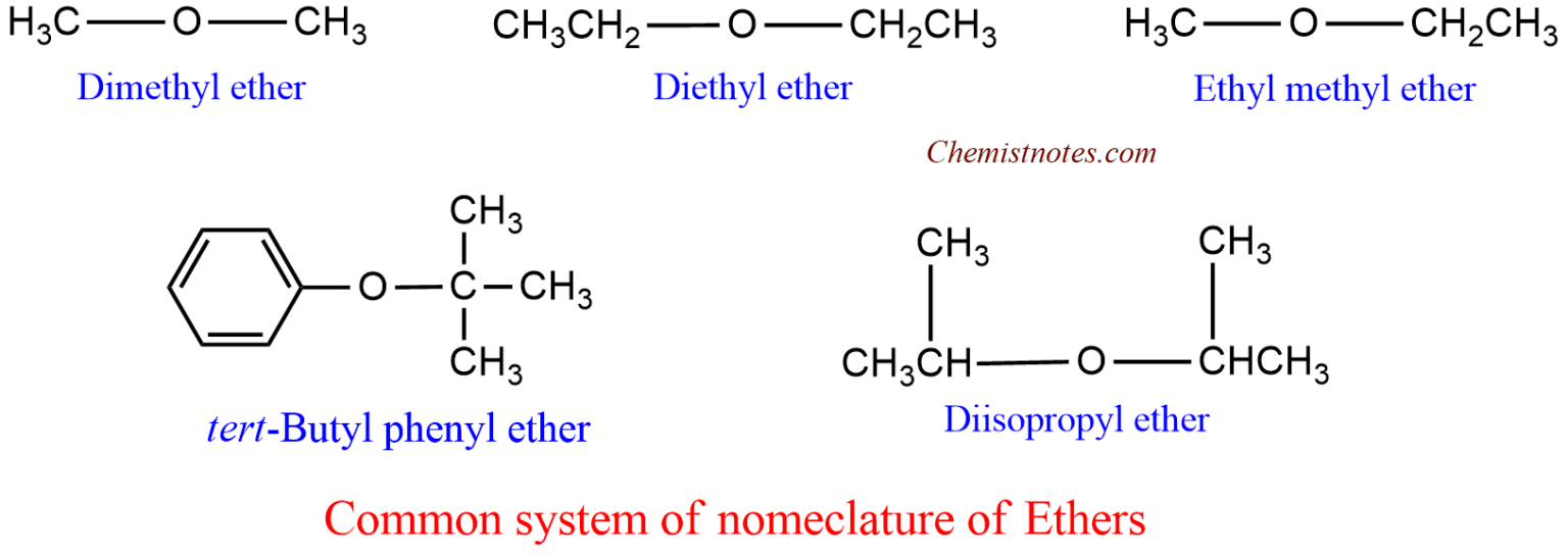 Ethers Definition, Preparation, Properties, and 5 Important Uses