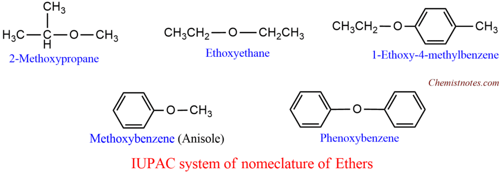 naming of ethers
