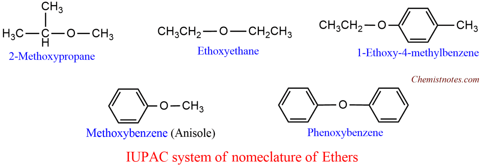 Ethers Definition Preparation Properties And 5 Important Uses Chemistry Notes