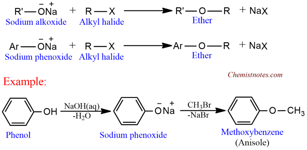 Williamson's ether synthesis 