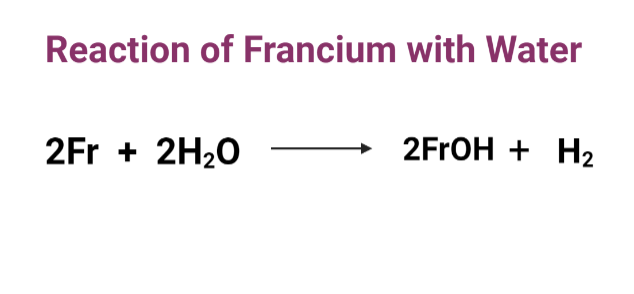 Francium reaction with water