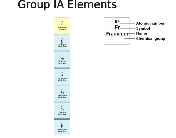 Francium element