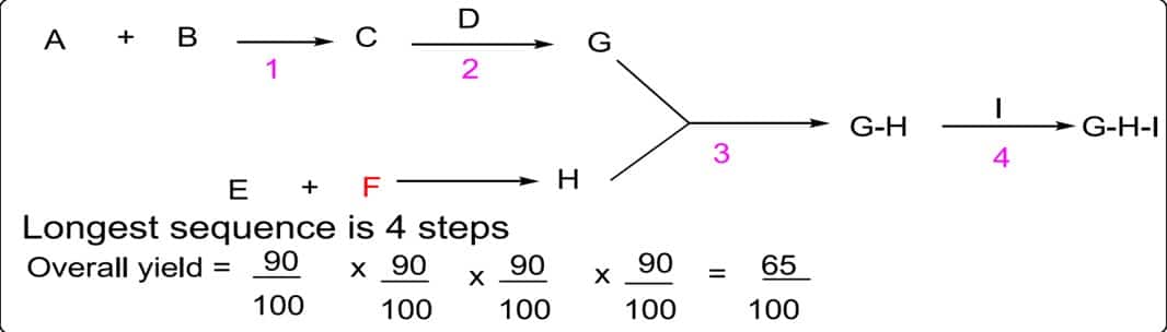 Linear and Convergent Synthesis: 5 Major Differences - Chemistry Notes