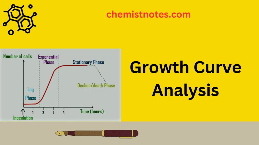 growth curve analysis