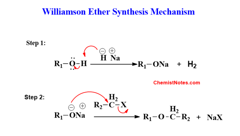 Williamson Ether Synthesis Simple Mechanism 3 Examples Chemistry Notes