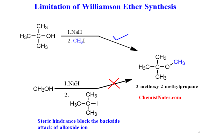 limitations of Williamson ether synthesis
