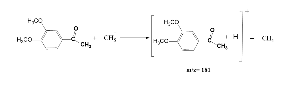 Example of chemical ionization