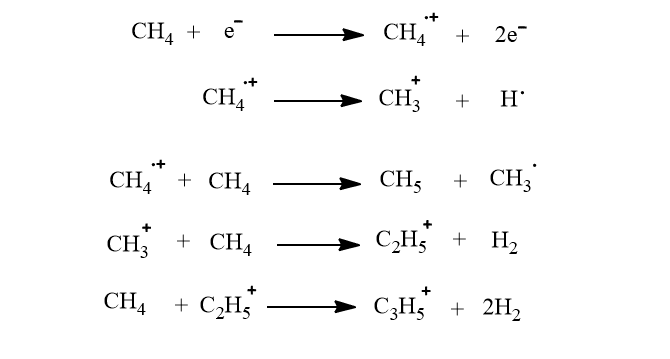 What is Chemical ionization?