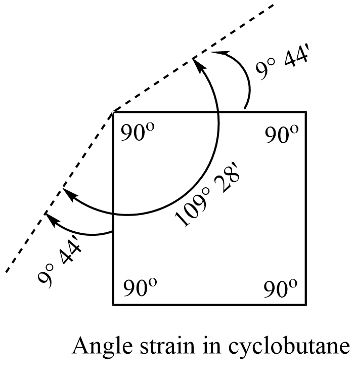 angle strain in cyclobutane