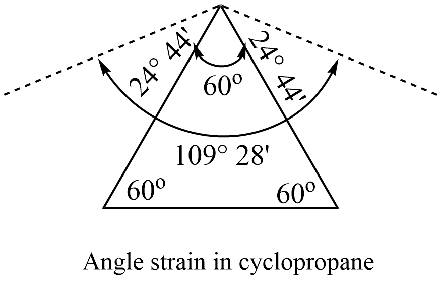 angle strain in cyclopropane
