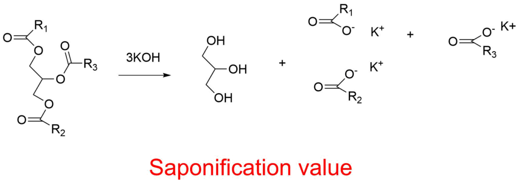 Saponification value