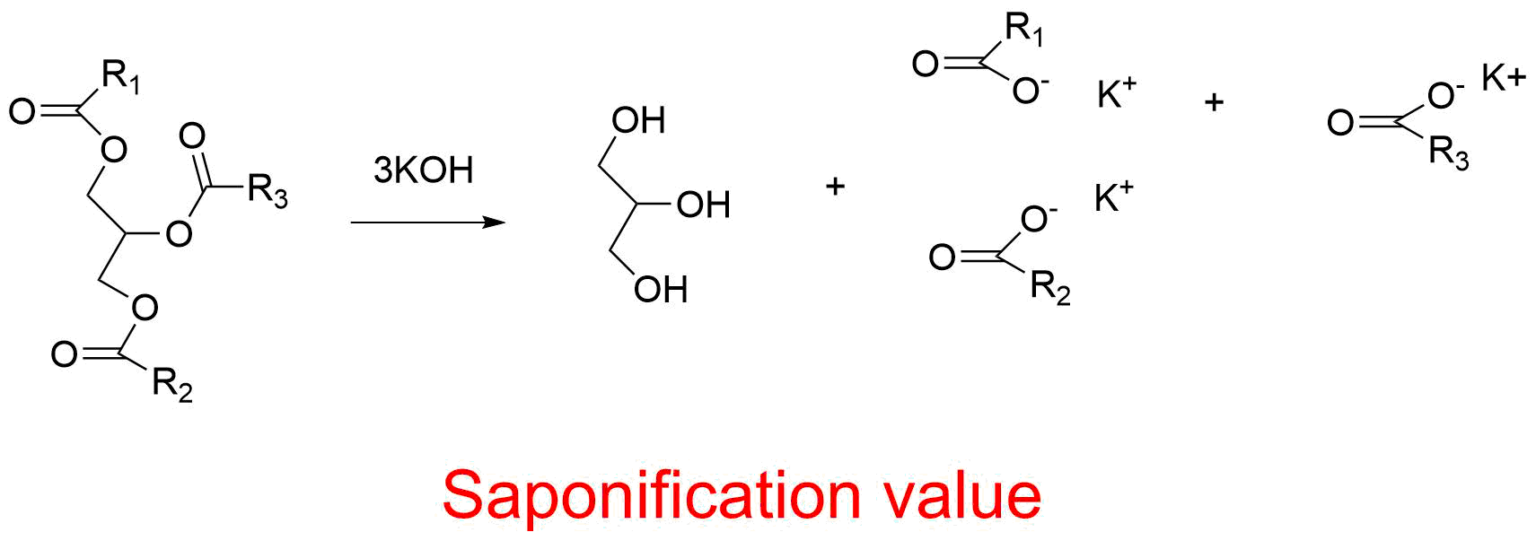 saponification value experiment pdf