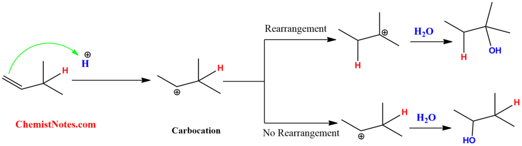 acid-catalyzed hydration of alkene mechanism