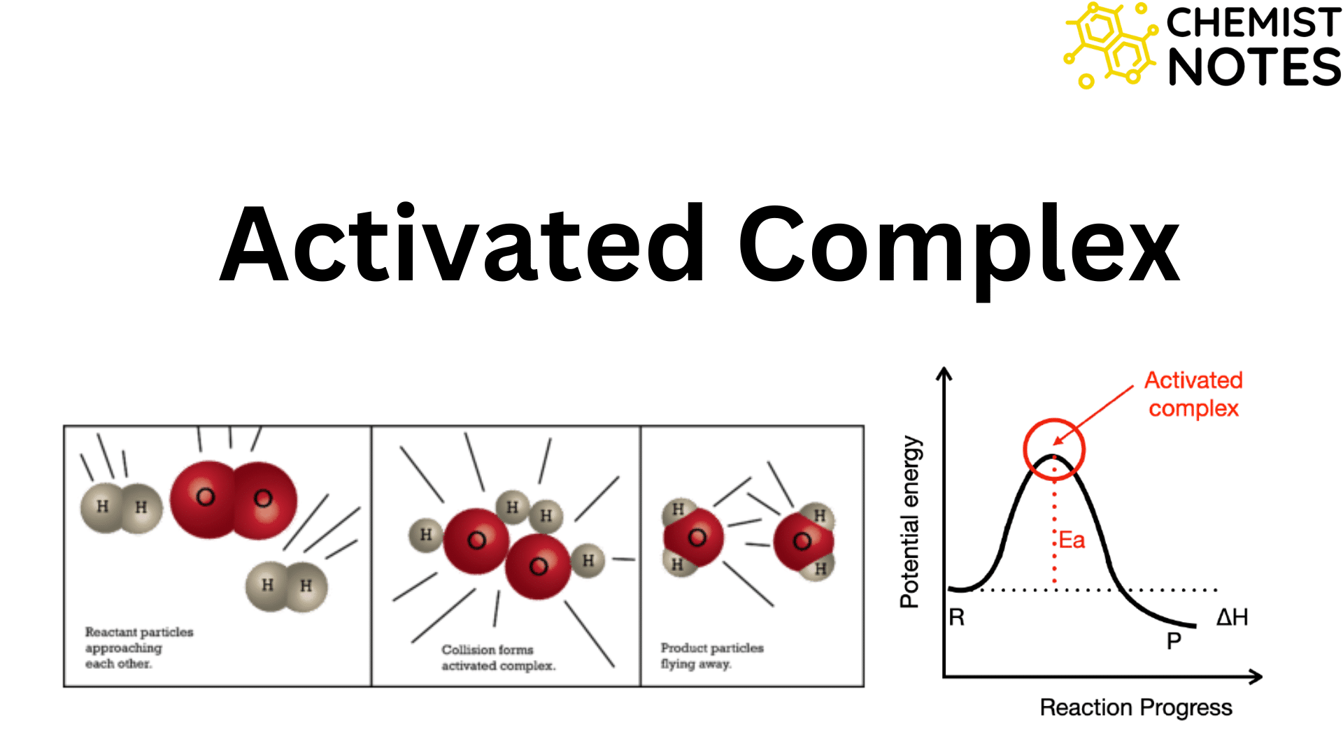 What Is Activated Complex Easy Explanation Chemistry Notes