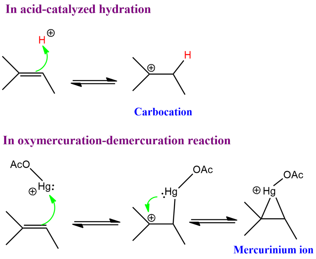 hydration reaction vs oxymercuration demercuration
