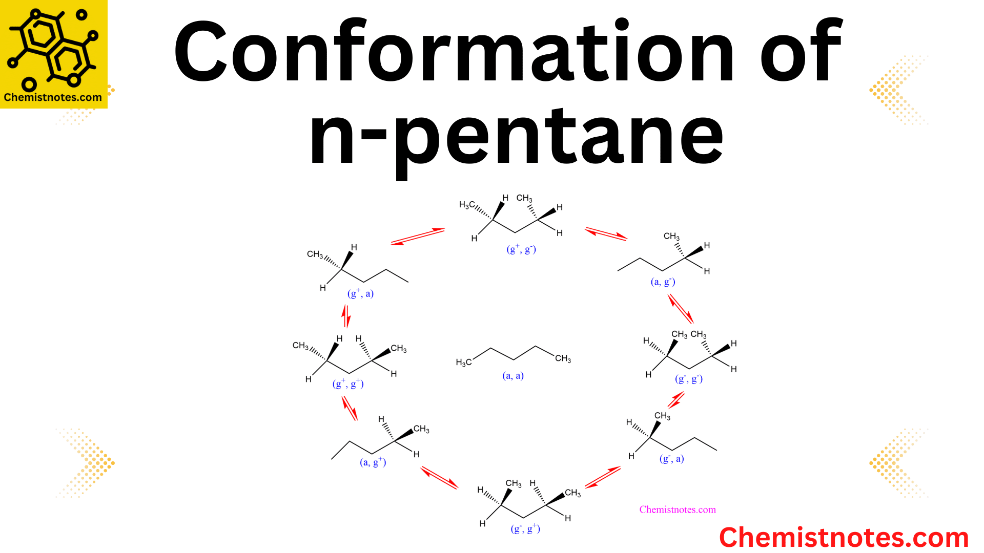 n-pentane conformation: Easy Explanation - Chemistry Notes