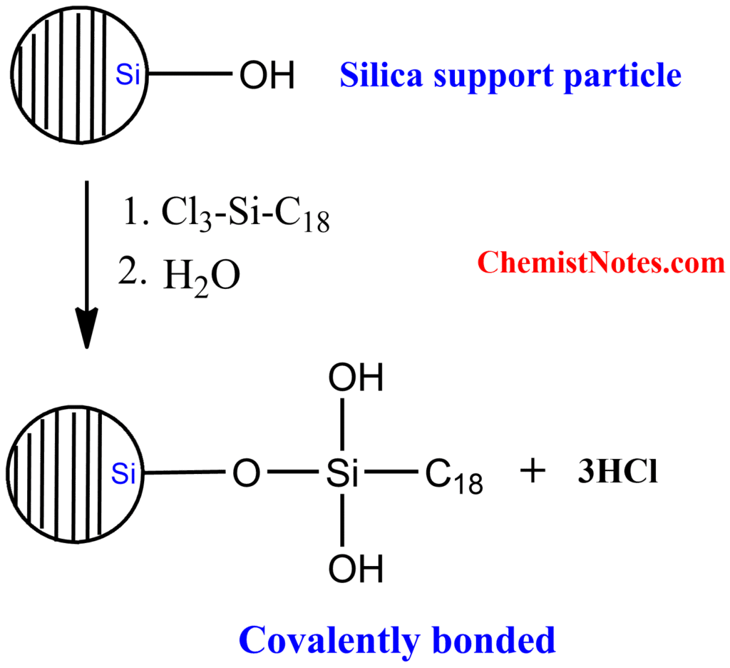 Reverse phase column chromatography