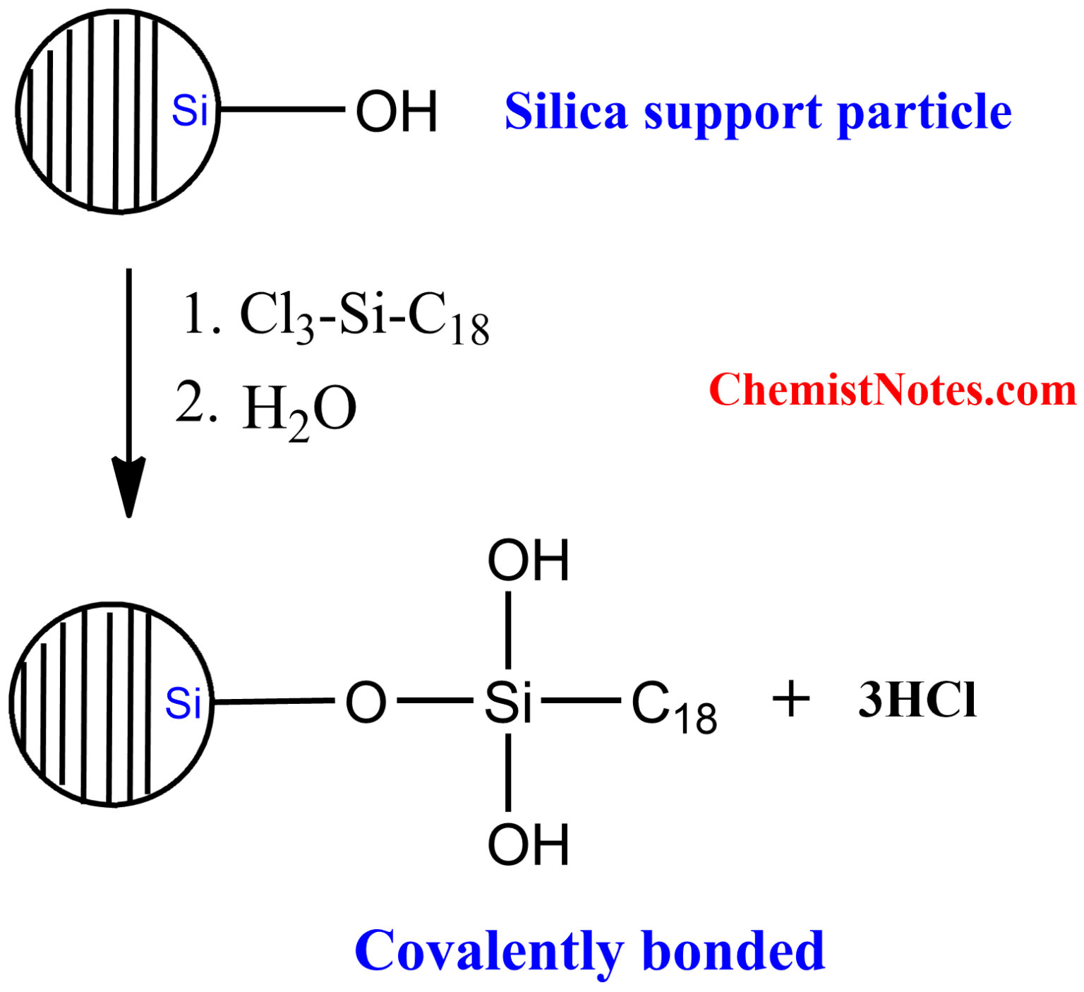 Reverse phase chromatography: Easy Principle, mobile phase, and ...