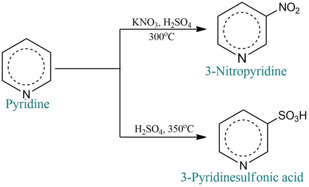 Electrophilic Substitution in Pyridine
