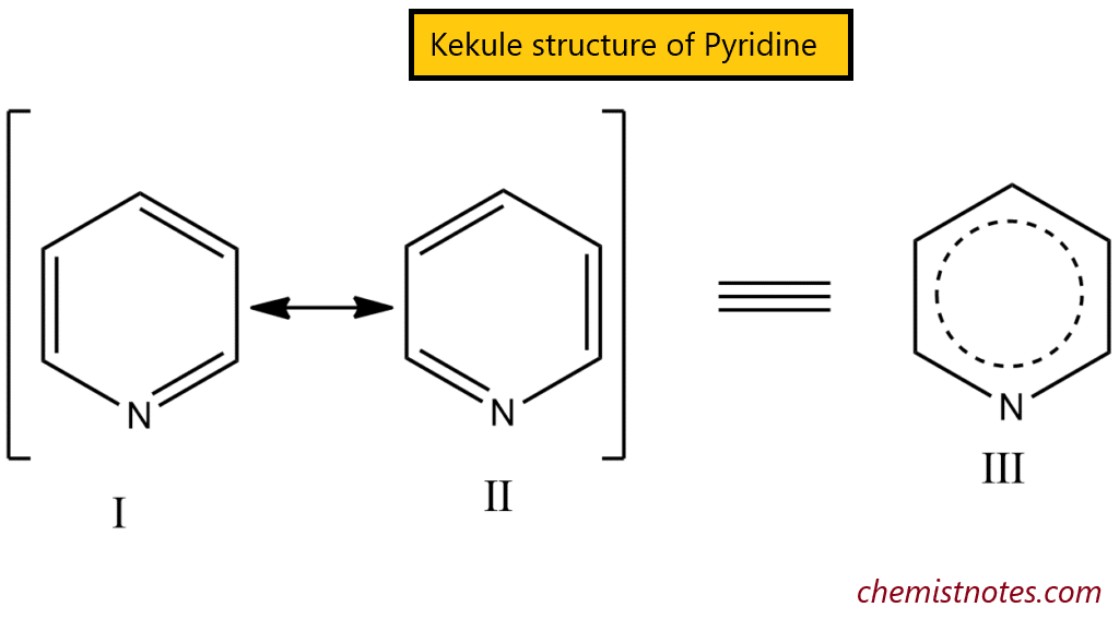 Structure of Pyridine
