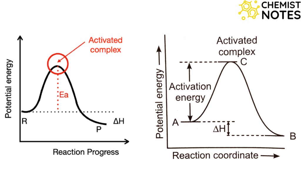 What Is Activated Complex Easy Explanation Chemistry Notes