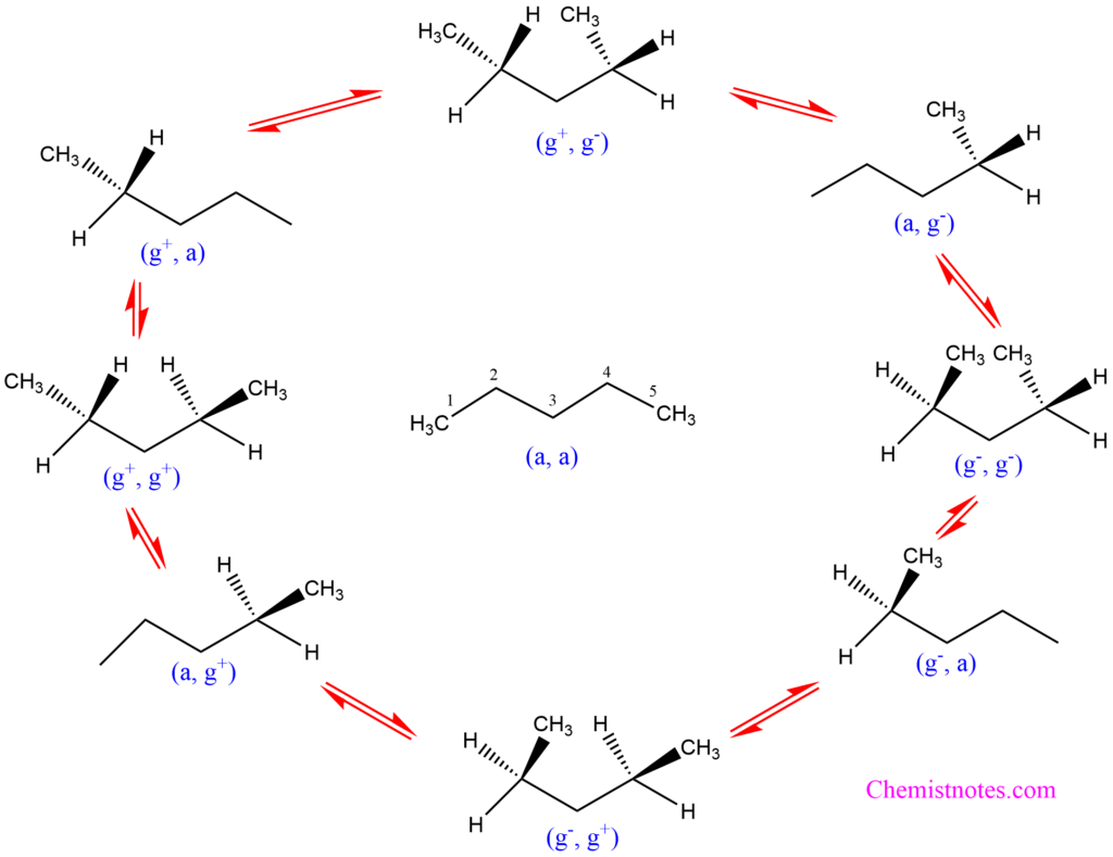 n-pentane conformation 