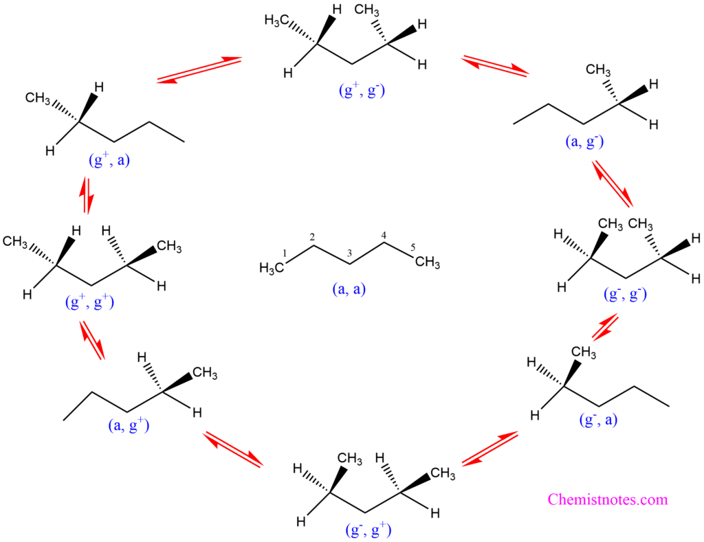 n-pentane conformation 