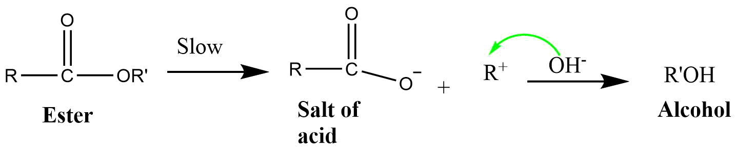 BAL1 (Base catalyzed alkoxy bond cleavage unimolecular reaction)