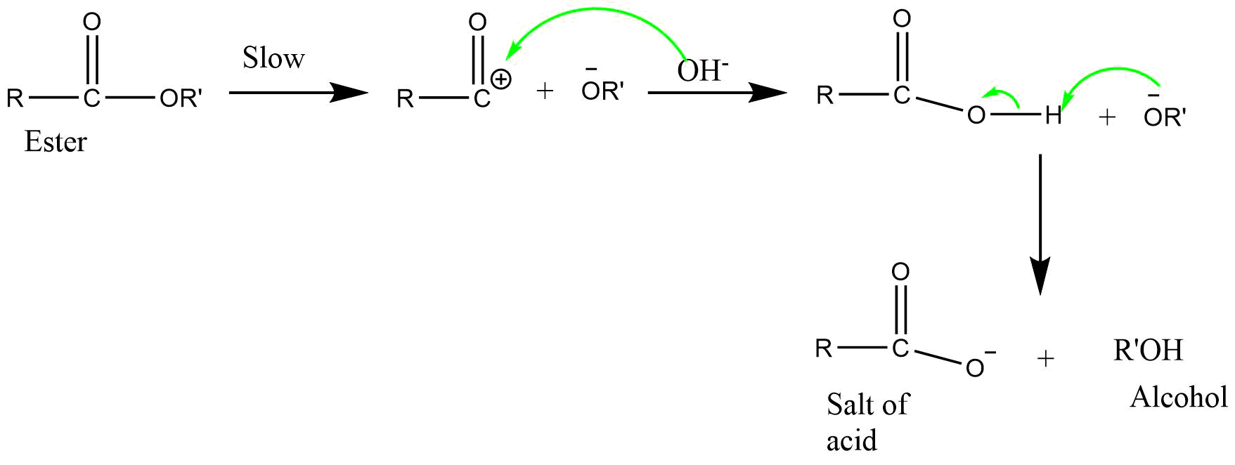 BAC1 (Base catalyzed acyl bond cleavage unimolecular reaction)