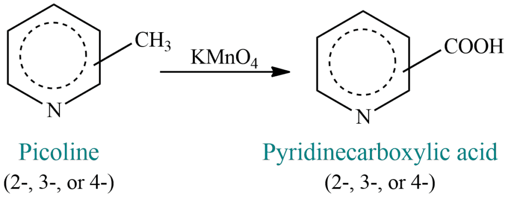 Preparation of pyridine