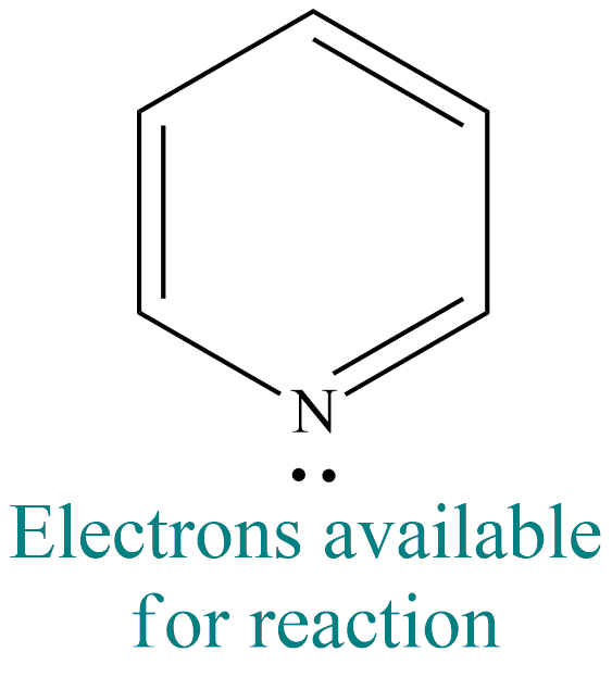 Basicity of pyridine