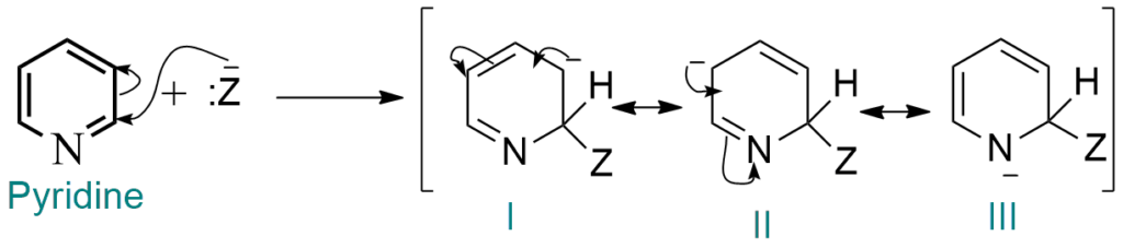 Nucleophilic Substitution in Pyridine
