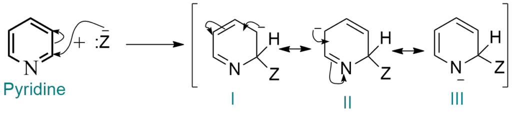 Nucleophilic Substitution in Pyridine
