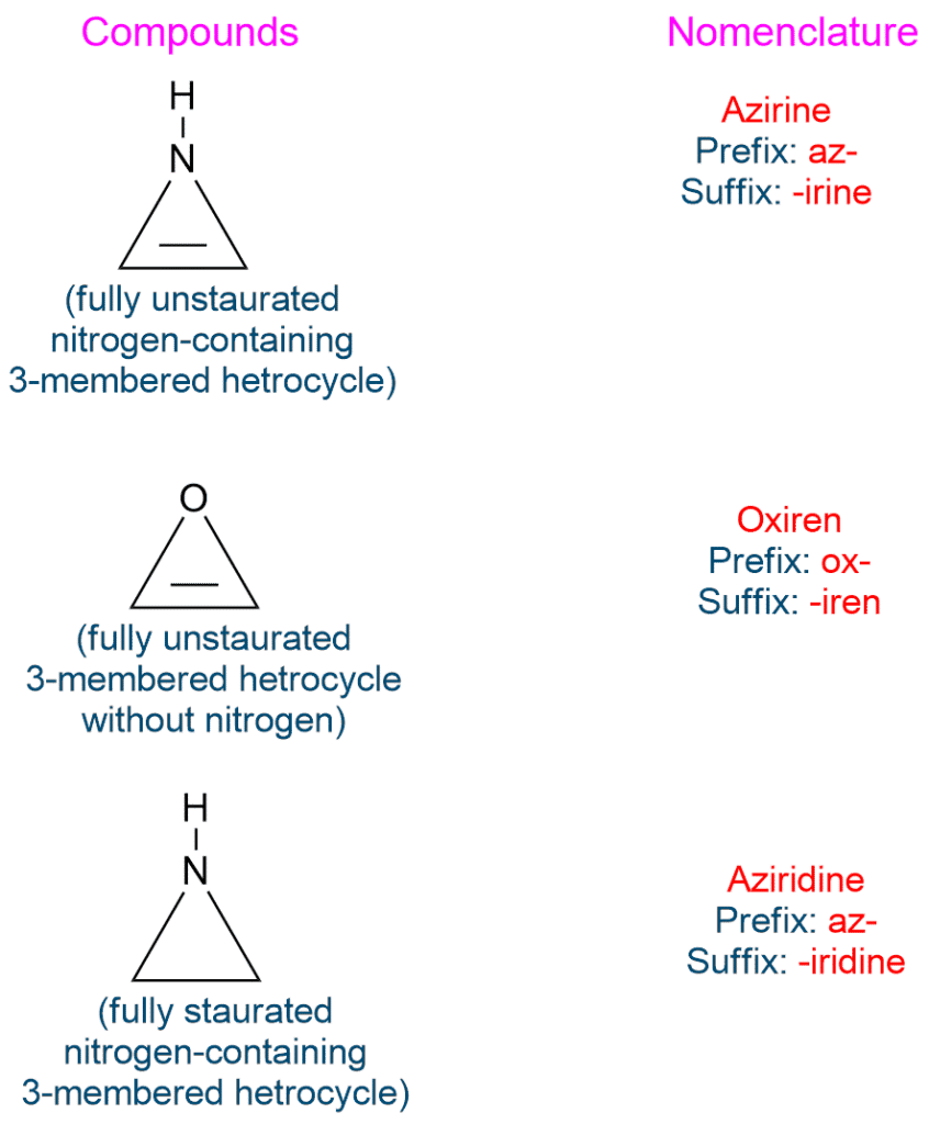 Nomenclature of heterocyclic compounds