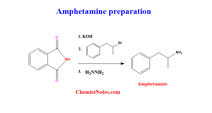 Application of Gabriel synthesis