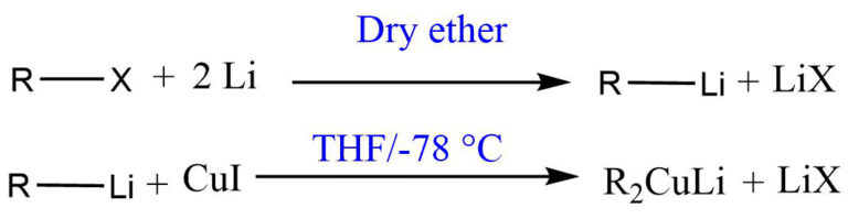 Gilman Reagent Preparation and reactions with easy mechanism