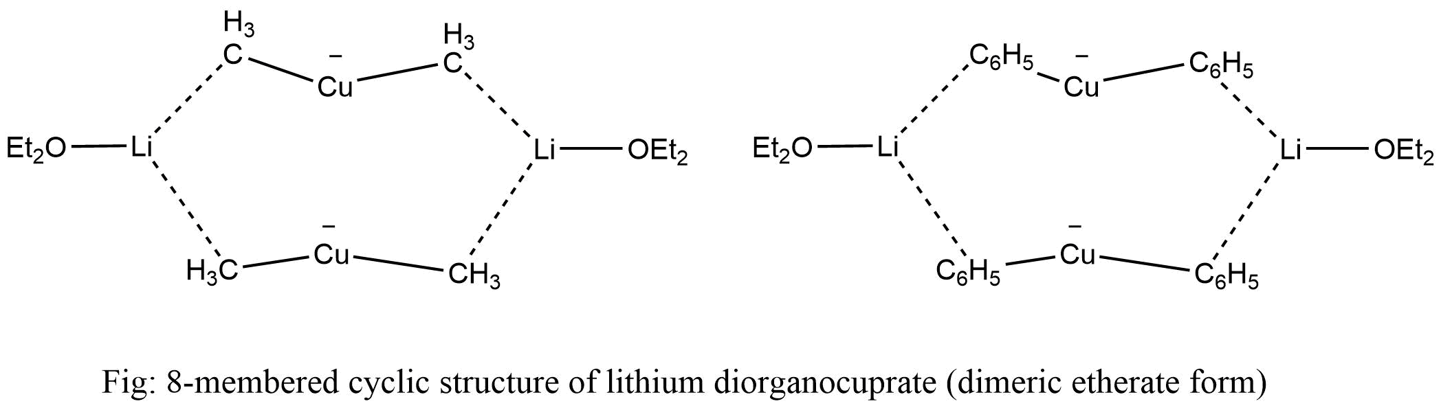 Structure of Gilman Reagent