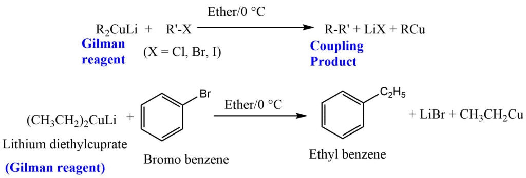 Gilman Reagent Preparation and reactions with easy mechanism