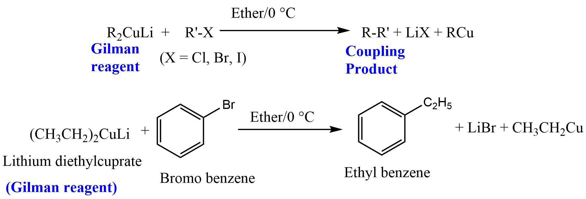 Coupling Reaction with Gilman Reagent