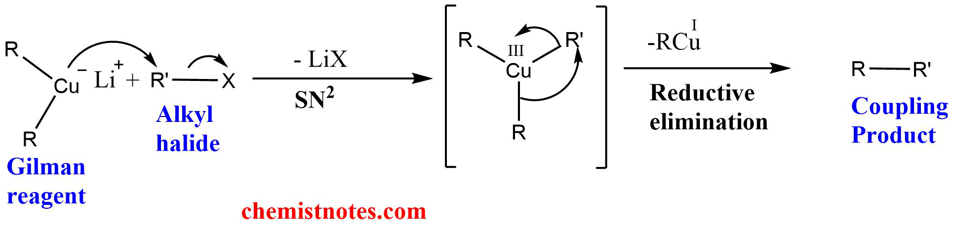 Gilman Reagent Mechanism