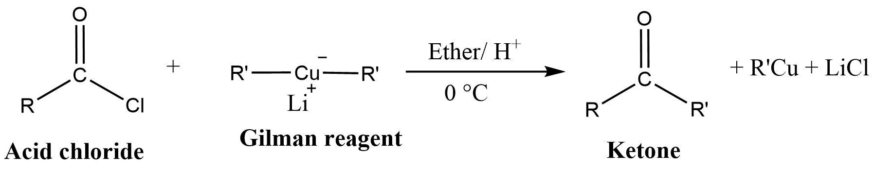 Reaction of Gilman reagent with acid chloride