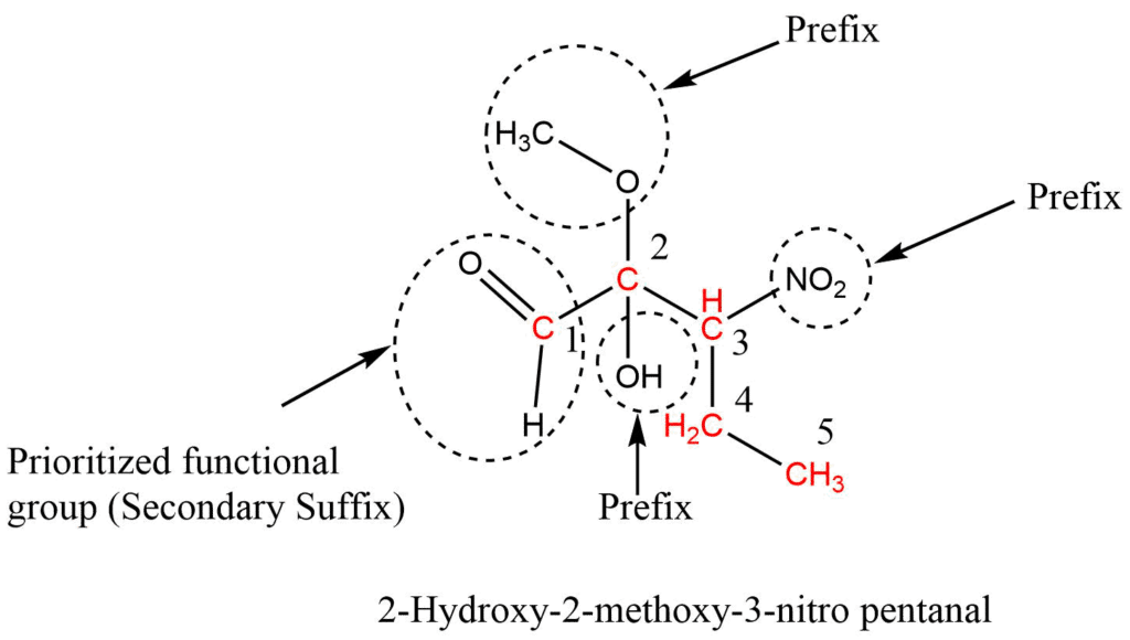 IUPAC nomenclature of organic compounds 6 Rules and examples