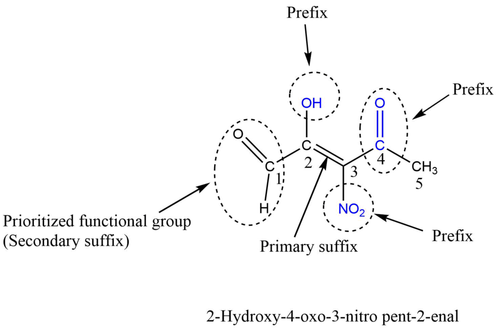 Iupac Nomenclature Of Organic Compounds 6 Rules And Examples Chemistry Notes 4417