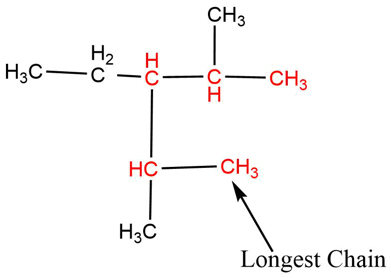 IUPAC 2