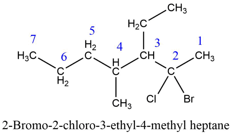 IUPAC nomenclature of organic compounds: 6 Rules and examples