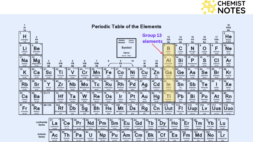 group 13 elements 