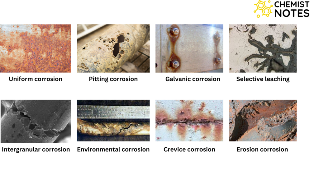 Types of corrosion