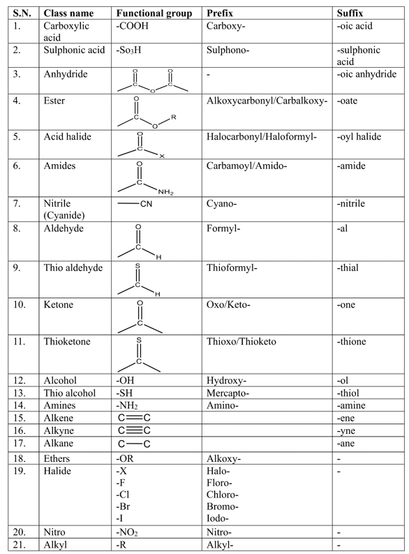 IUPAC Nomenclature Of Organic Compounds Rules And Examples 55 OFF