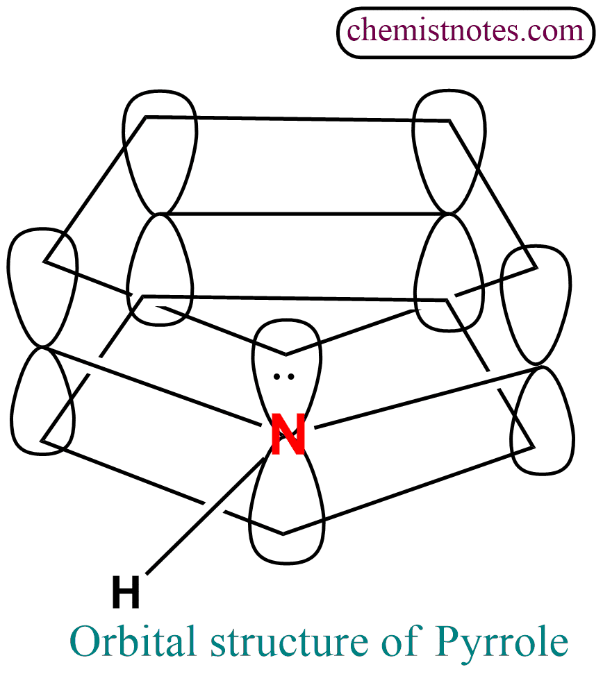 Structure of pyrrole
