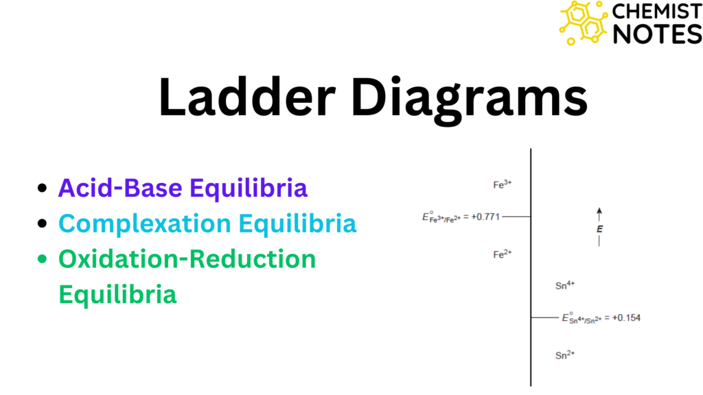 Ladder diagram